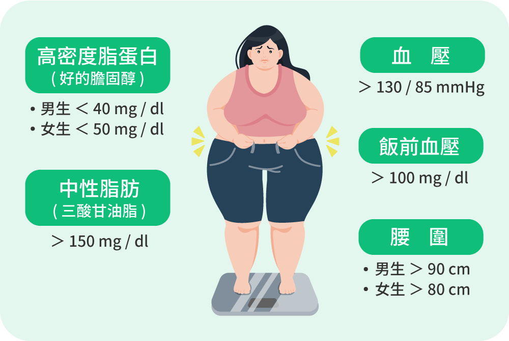 新陳代謝症候群