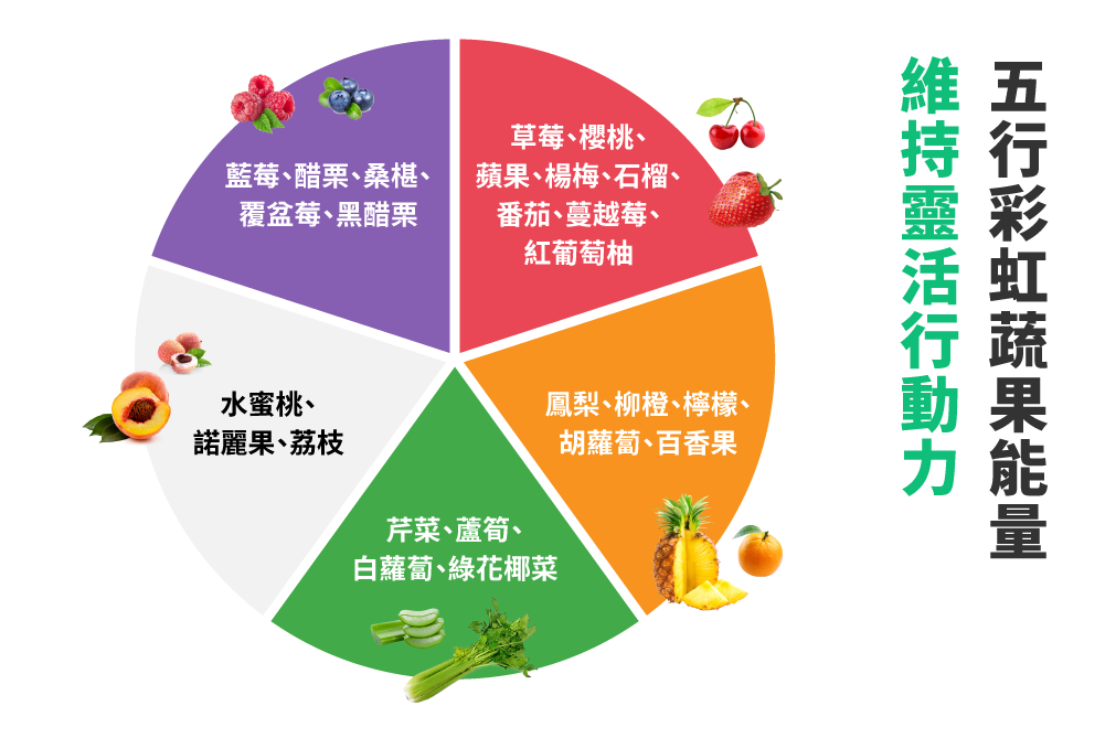 五行彩虹蔬果能量，維持靈活行動力