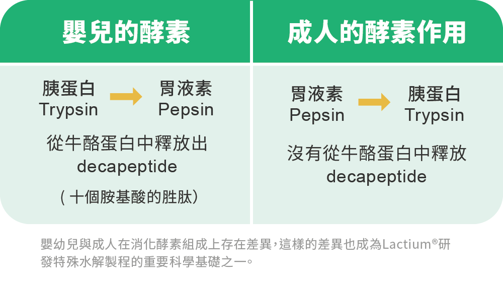 Mar.2026-法國酪蛋白胜肽 Lactium®-1