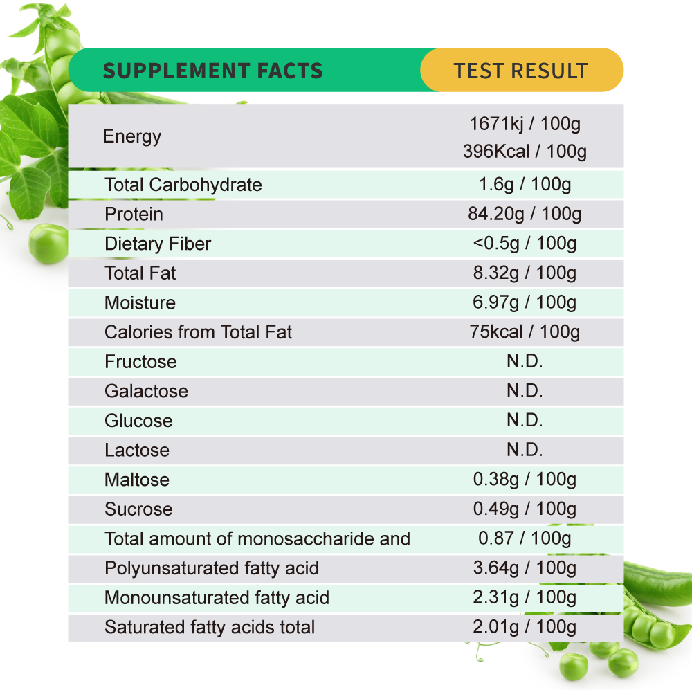 生機豌豆粉營養標示 豌豆分離蛋白粉 （富含80%蛋白質）