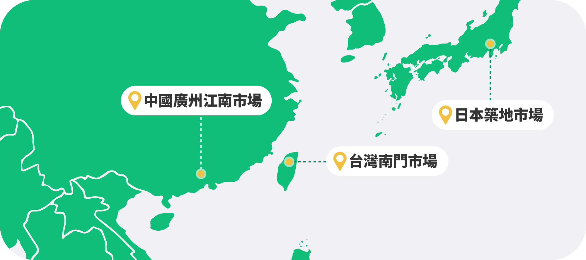 Jun.2025 年食品原料最全指南：供應商、批發市場與安全性評估