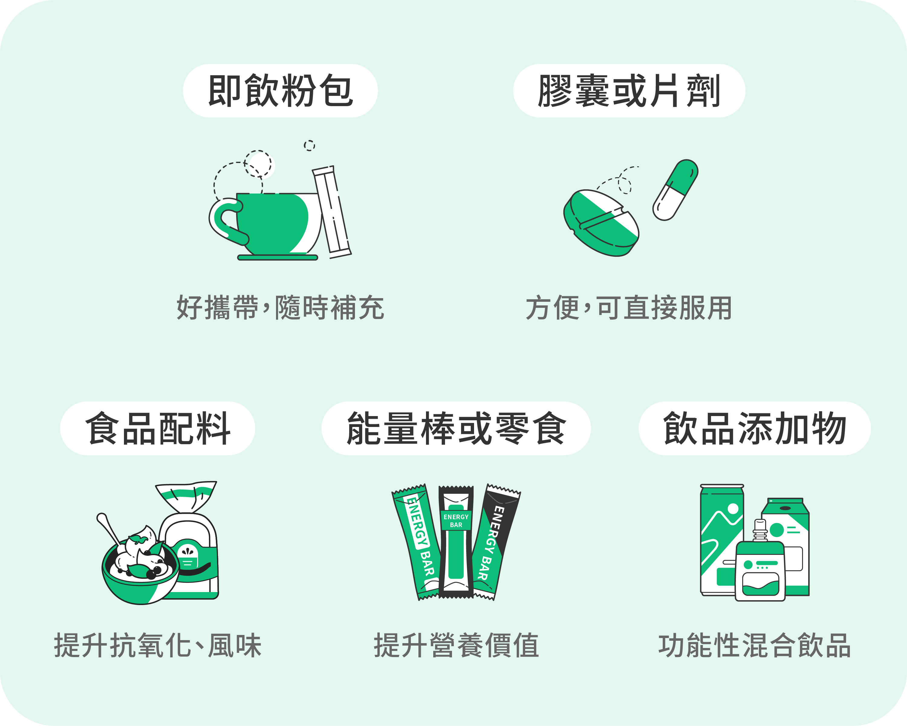 Vita Forte 有機馬基莓粉-市場應用