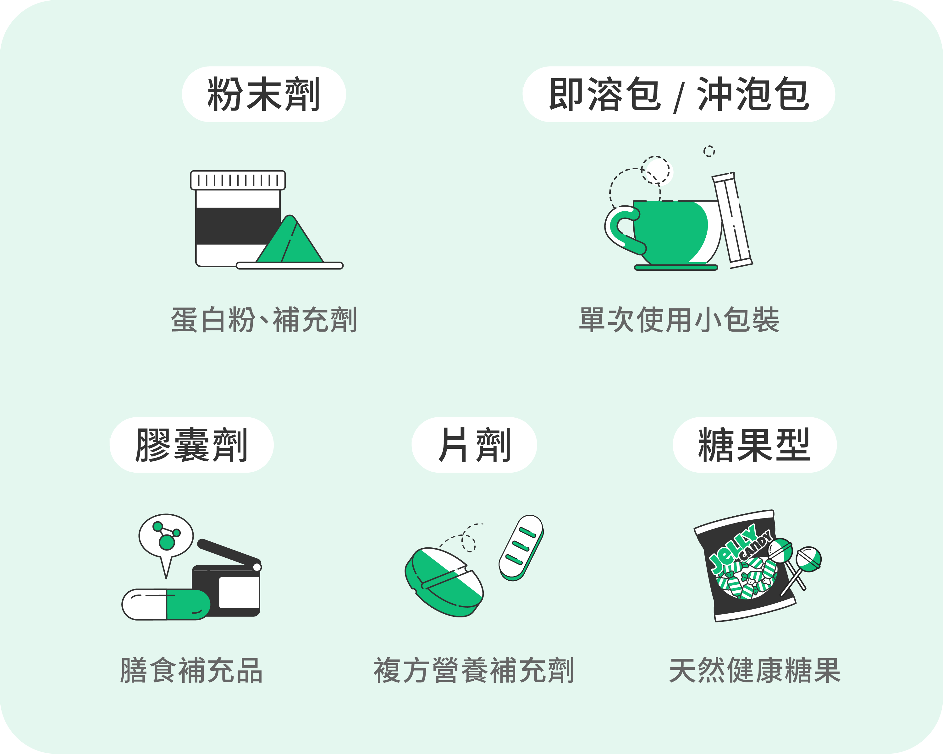 Vita Forte 有機木薯糊精粉-常見劑型