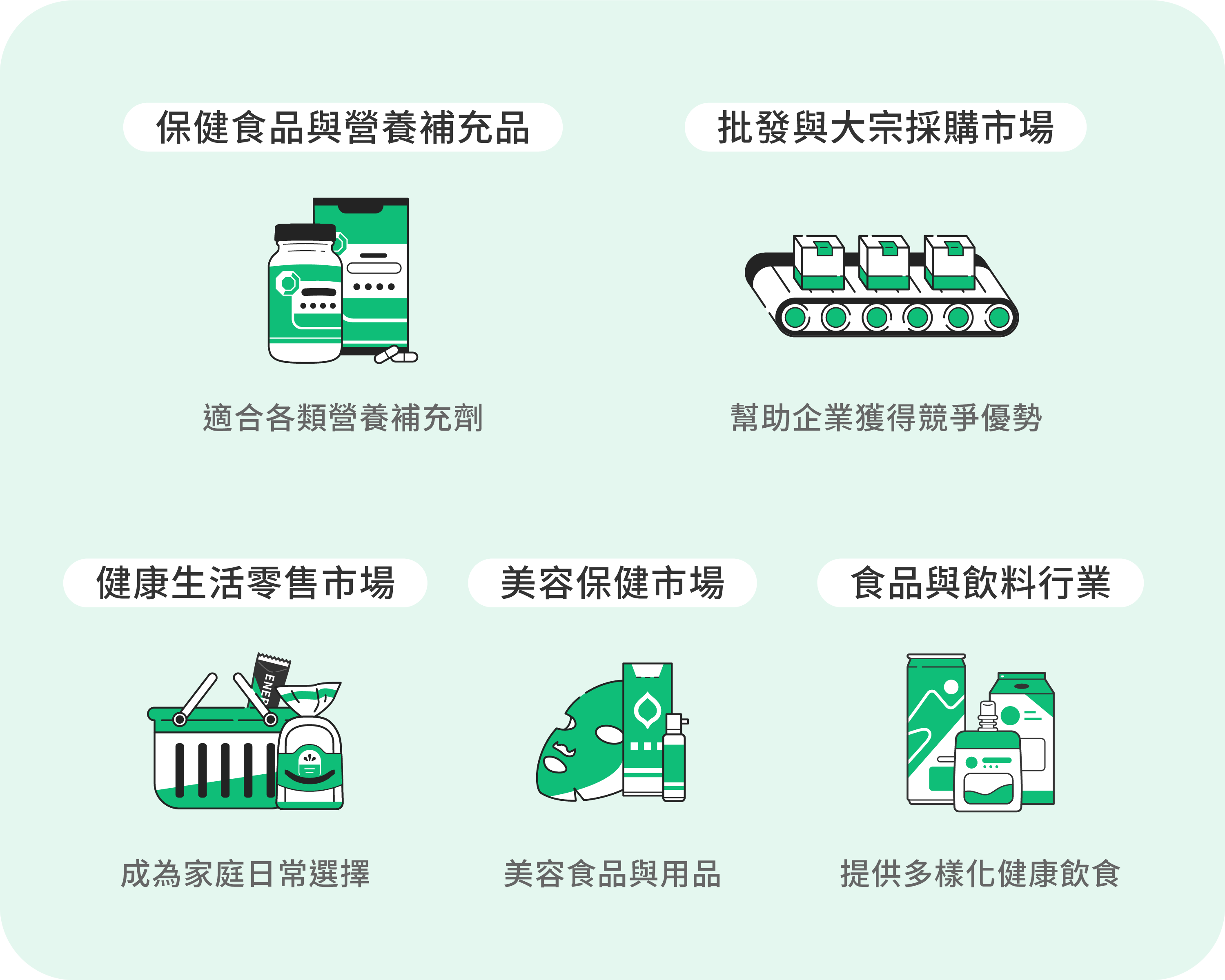 Vita Forte 有機馬基莓粉-市場應用