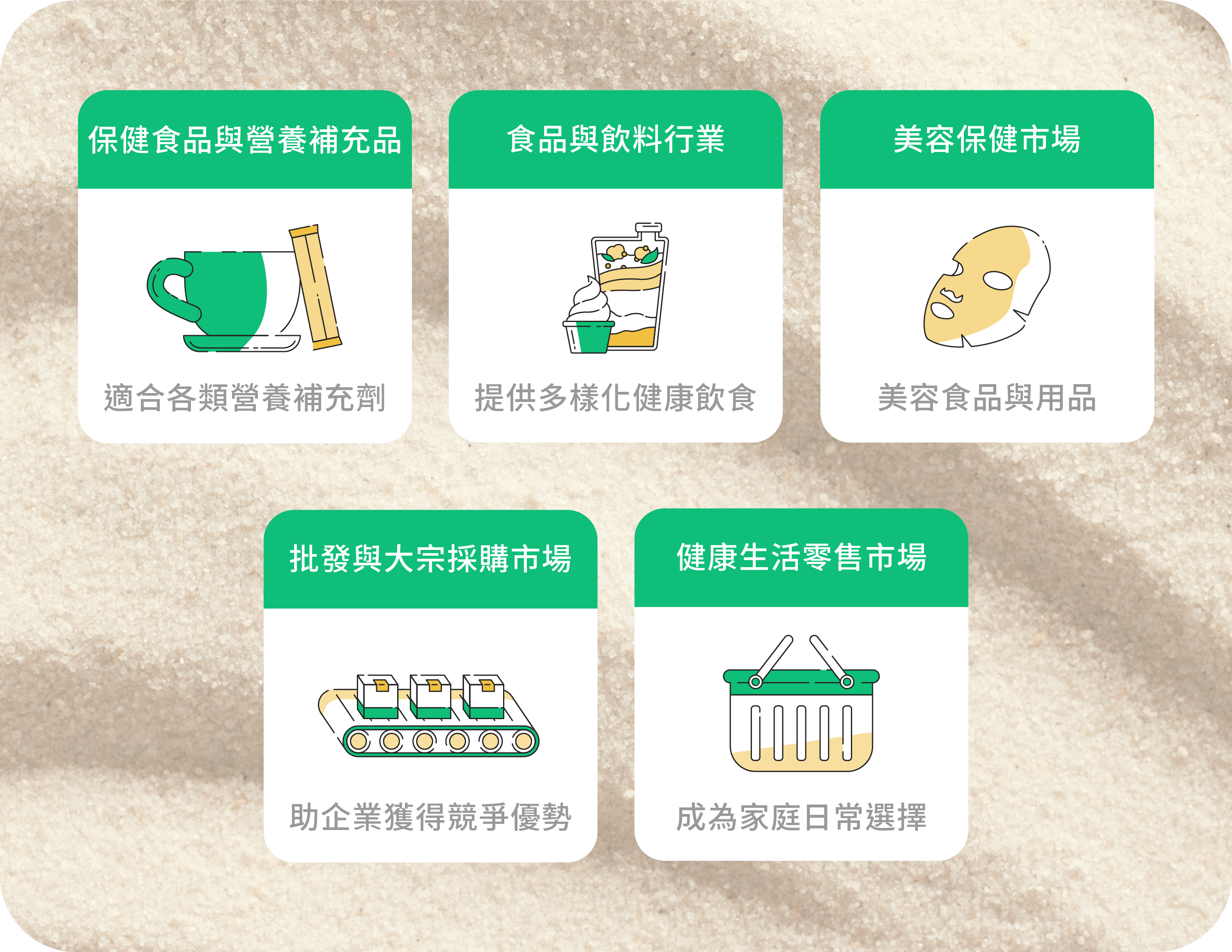 Vita Forte 有機馬基莓粉-市場應用